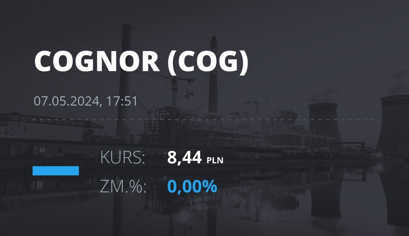 Notowania akcji spółki Cognor z 7 maja 2024 roku