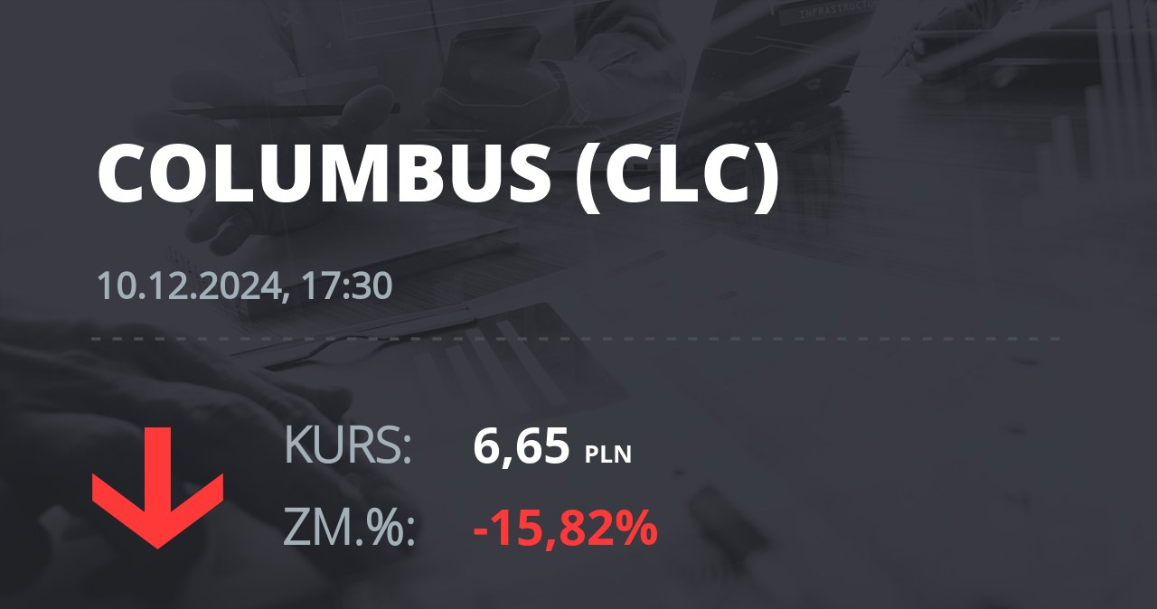 Notowania akcji spółki Columbus Energy S.A. z 10 grudnia 2024 roku