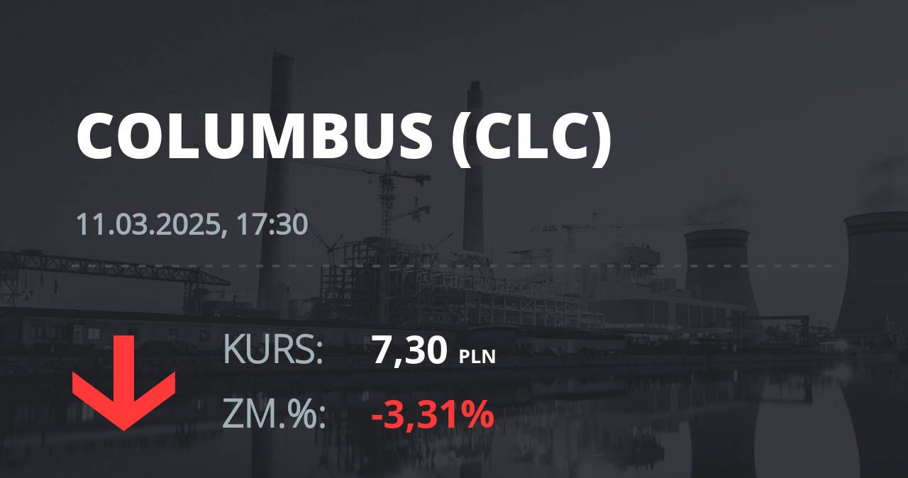 Notowania akcji spółki Columbus Energy S.A. z 11 marca 2025 roku