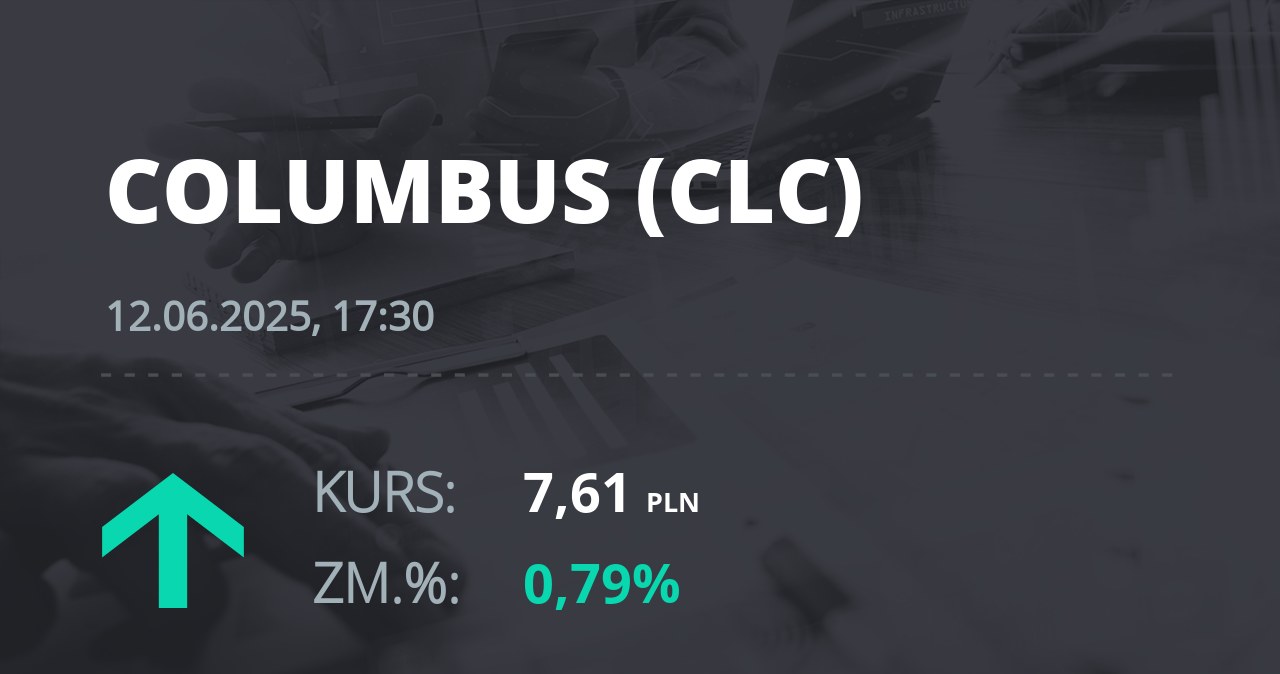 Notowania akcji spółki Columbus Energy S.A. z 12 czerwca 2025 roku