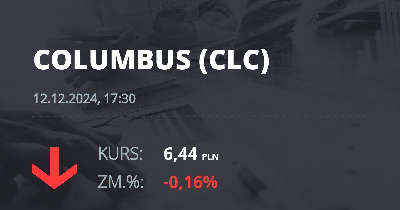 Notowania akcji spółki Columbus Energy S.A. z 12 grudnia 2024 roku