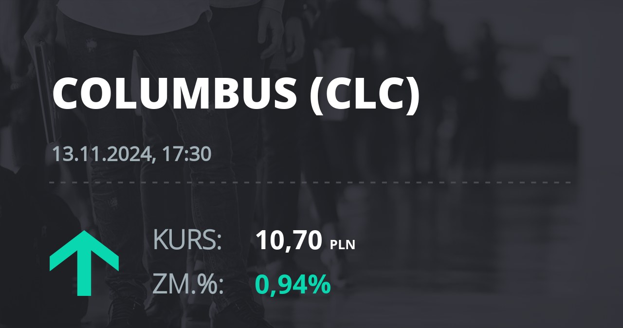 Notowania akcji spółki Columbus Energy S.A. z 13 listopada 2024 roku