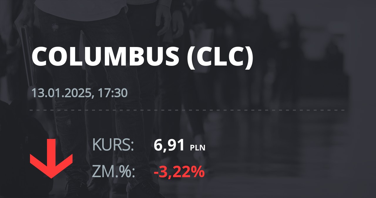 Notowania akcji spółki Columbus Energy S.A. z 13 stycznia 2025 roku