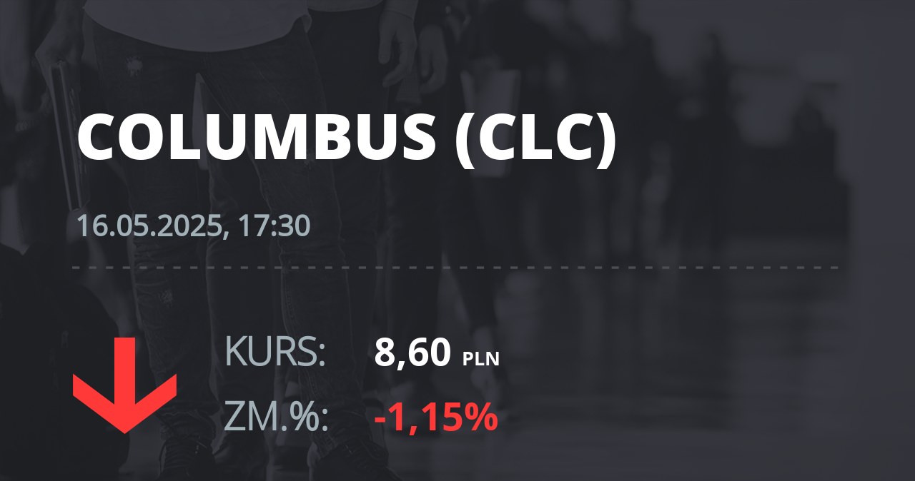 Notowania akcji spółki Columbus Energy S.A. z 16 maja 2025 roku