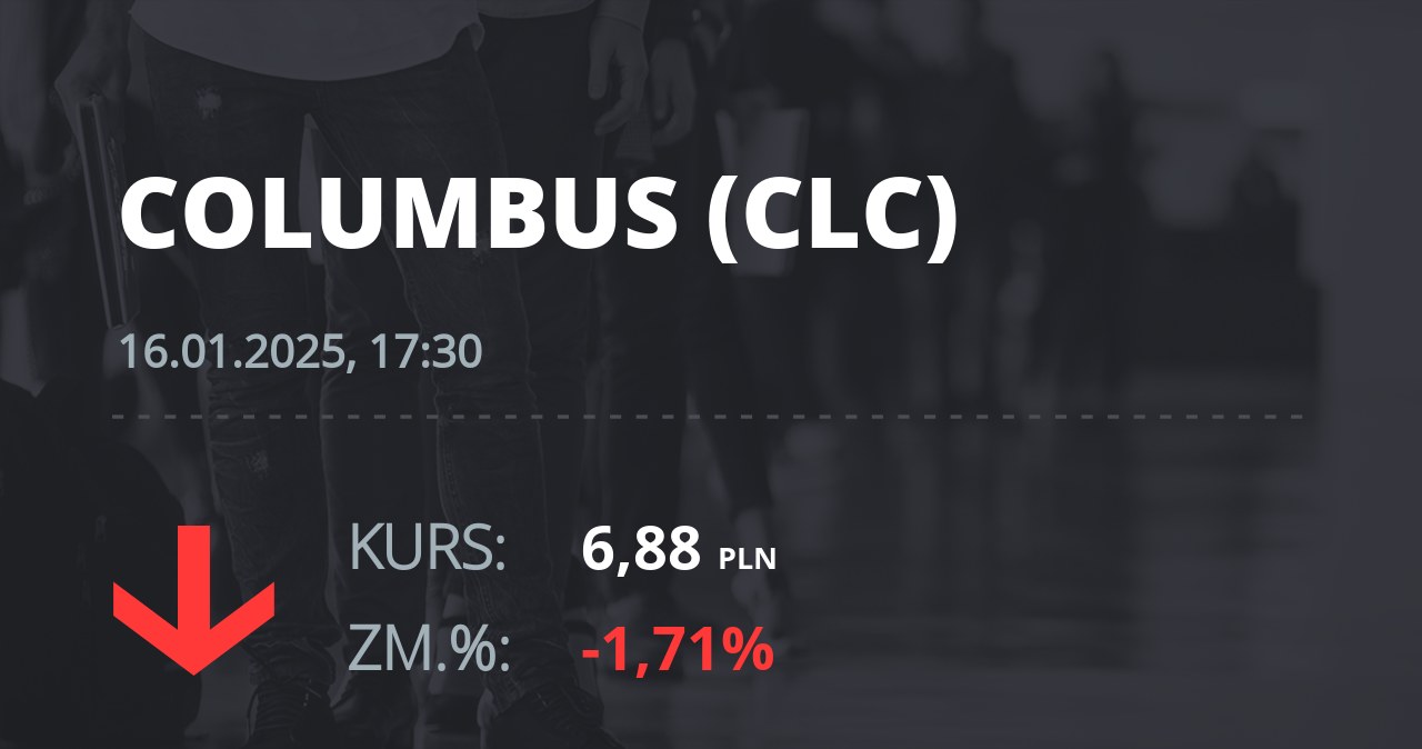 Notowania akcji spółki Columbus Energy S.A. z 16 stycznia 2025 roku