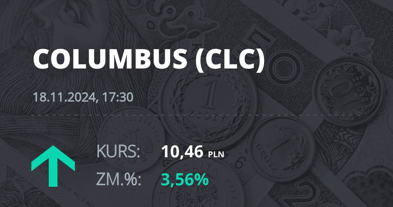 Notowania akcji spółki Columbus Energy S.A. z 18 listopada 2024 roku