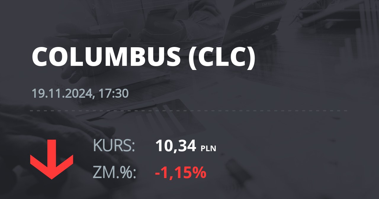 Notowania akcji spółki Columbus Energy S.A. z 19 listopada 2024 roku