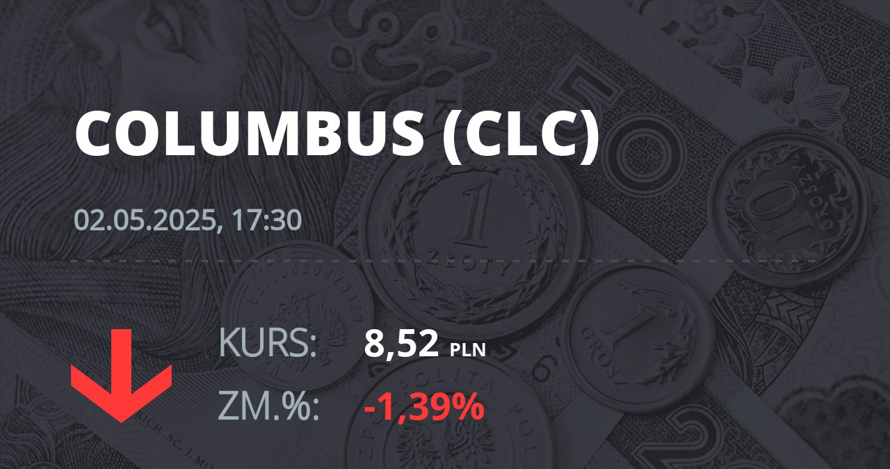 Notowania akcji spółki Columbus Energy S.A. z 2 maja 2025 roku