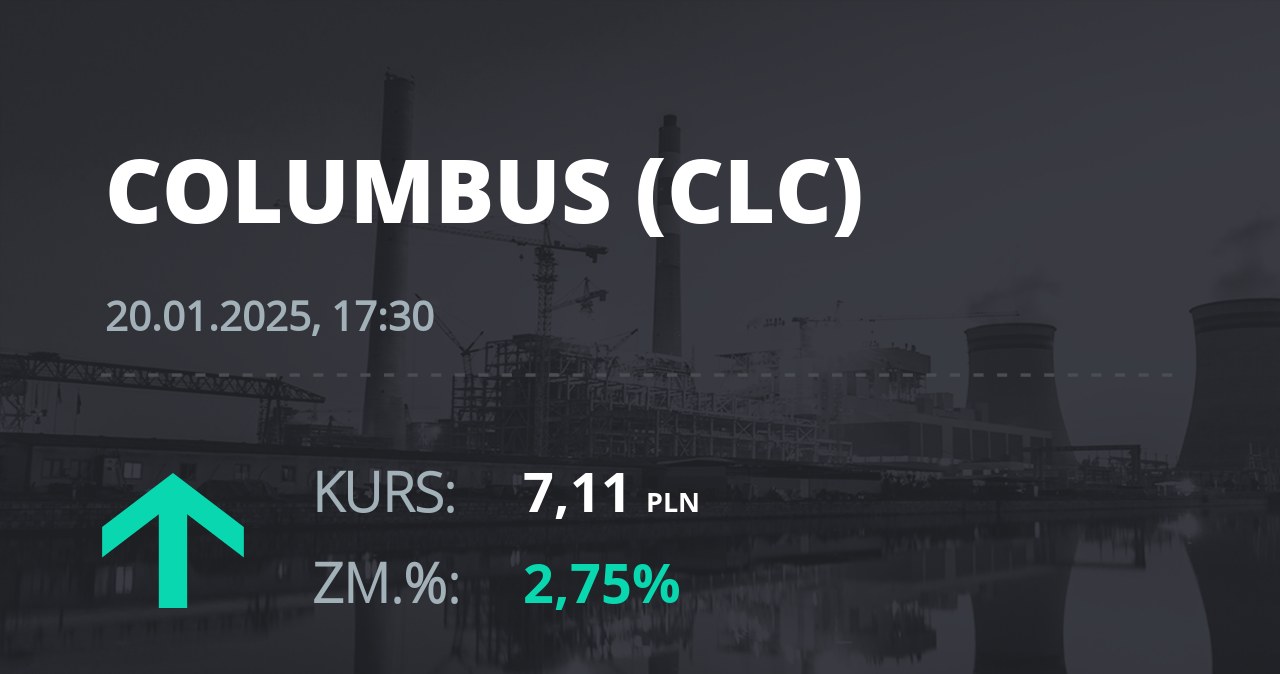 Notowania akcji spółki Columbus Energy S.A. z 20 stycznia 2025 roku