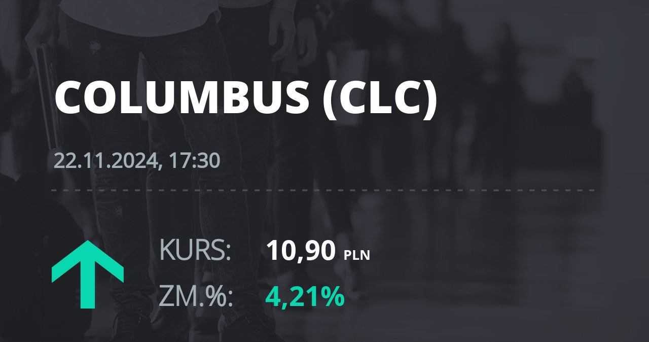 Notowania akcji spółki Columbus Energy S.A. z 22 listopada 2024 roku