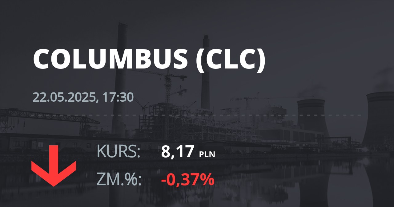 Notowania akcji spółki Columbus Energy S.A. z 22 maja 2025 roku