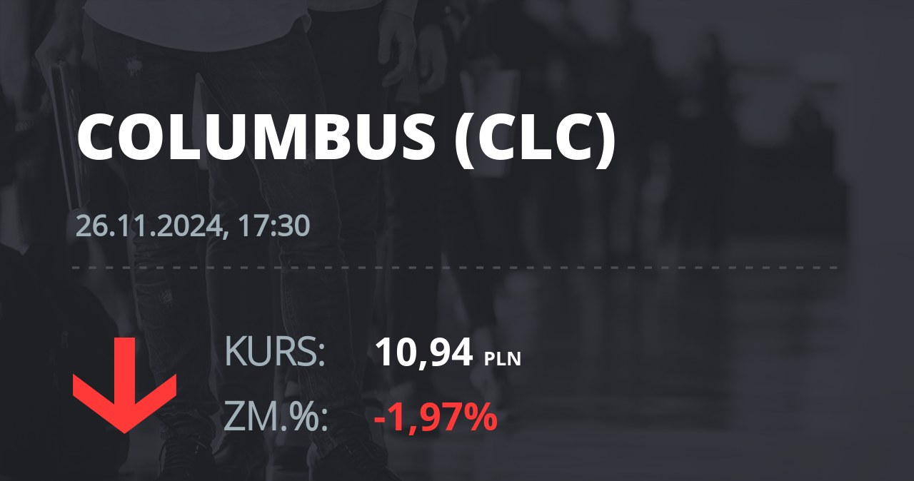 Notowania akcji spółki Columbus Energy S.A. z 26 listopada 2024 roku