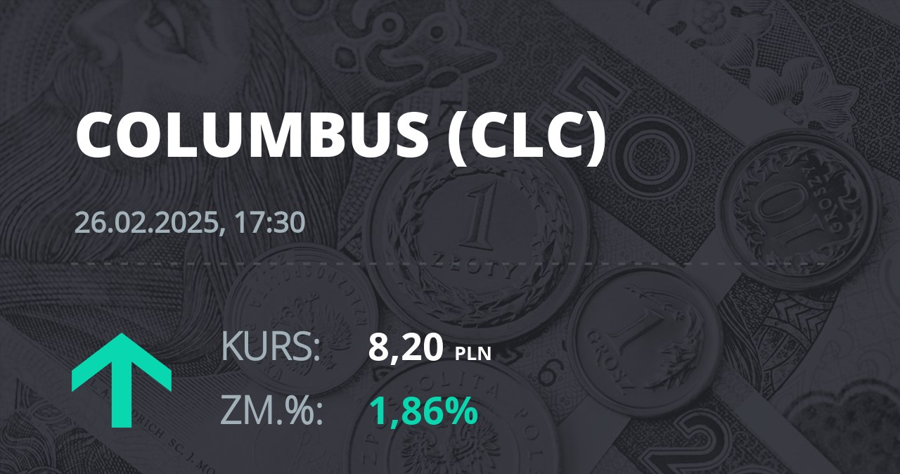 Notowania akcji spółki Columbus Energy S.A. z 26 lutego 2025 roku