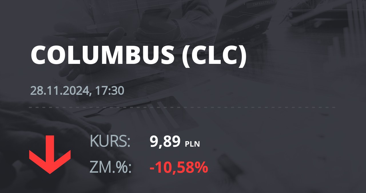 Notowania akcji spółki Columbus Energy S.A. z 28 listopada 2024 roku