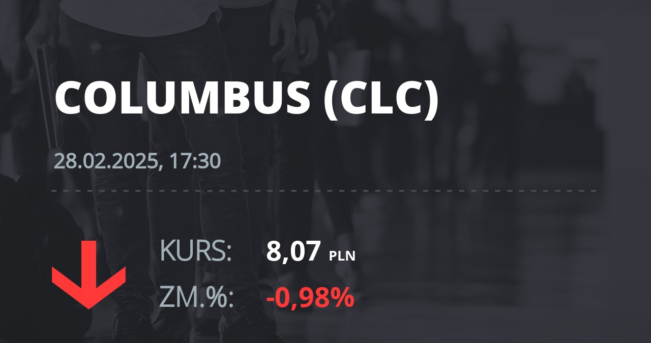 Notowania akcji spółki Columbus Energy S.A. z 28 lutego 2025 roku