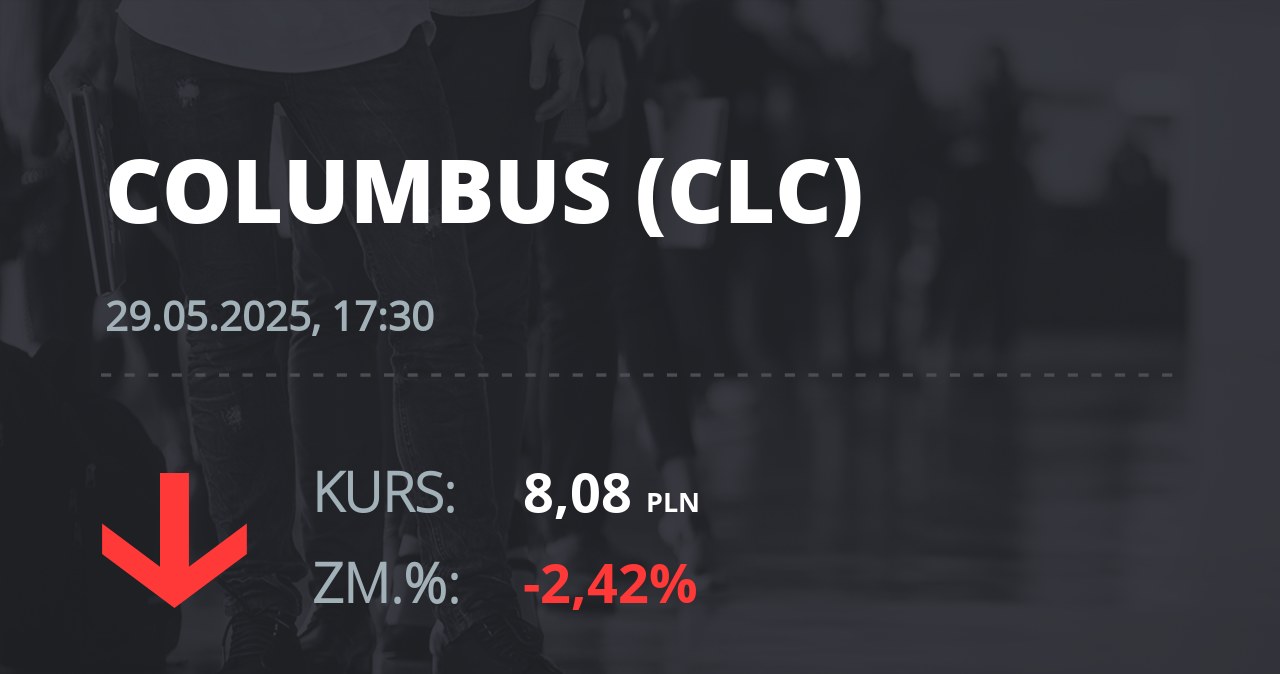 Notowania akcji spółki Columbus Energy S.A. z 29 maja 2025 roku