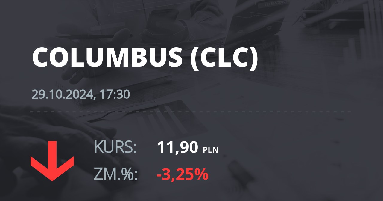 Notowania akcji spółki Columbus Energy S.A. z 29 października 2024 roku