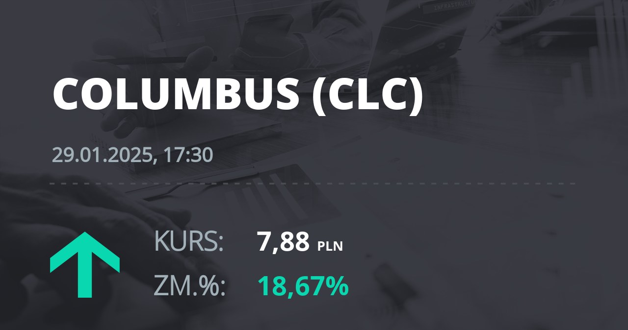 Notowania akcji spółki Columbus Energy S.A. z 29 stycznia 2025 roku