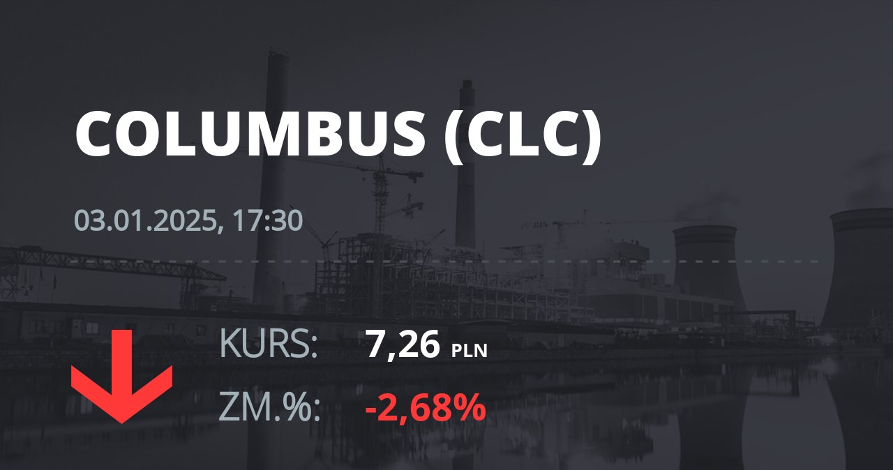 Notowania akcji spółki Columbus Energy S.A. z 3 stycznia 2025 roku