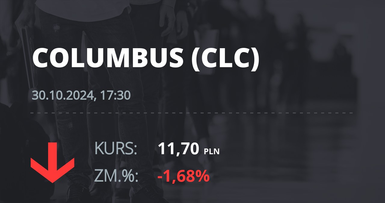 Notowania akcji spółki Columbus Energy S.A. z 30 października 2024 roku