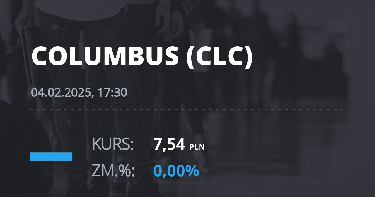 Notowania akcji spółki Columbus Energy S.A. z 4 lutego 2025 roku