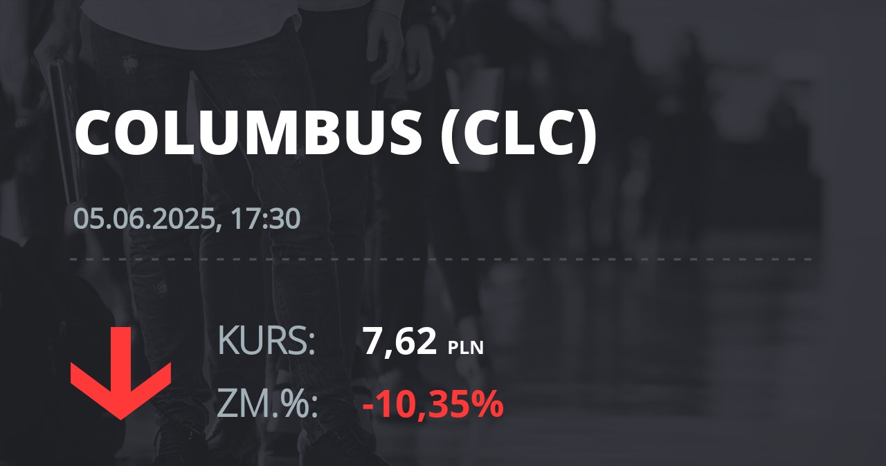 Notowania akcji spółki Columbus Energy S.A. z 5 czerwca 2025 roku