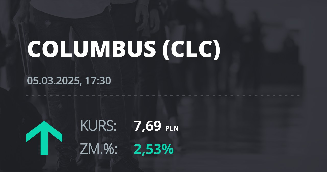 Notowania akcji spółki Columbus Energy S.A. z 5 marca 2025 roku