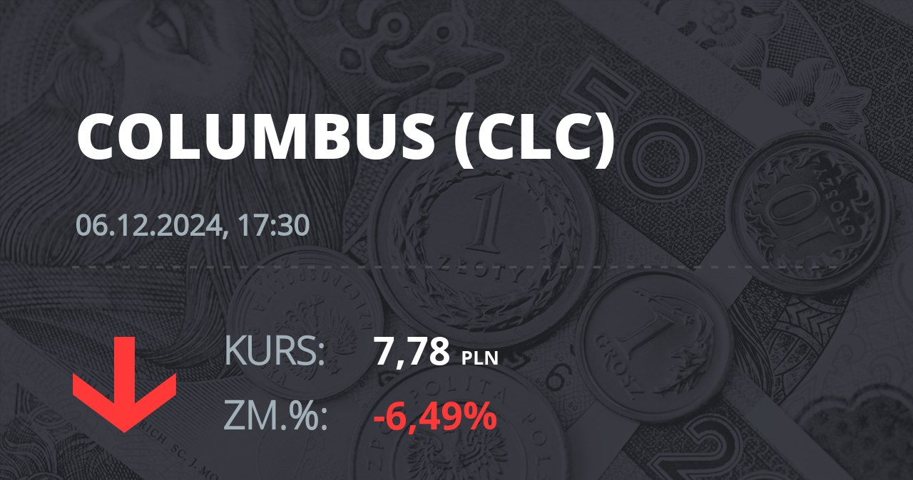 Notowania akcji spółki Columbus Energy S.A. z 6 grudnia 2024 roku