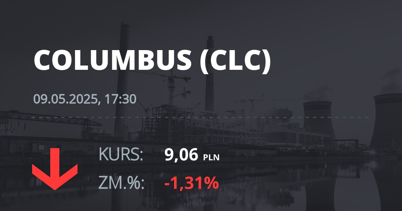 Notowania akcji spółki Columbus Energy S.A. z 9 maja 2025 roku