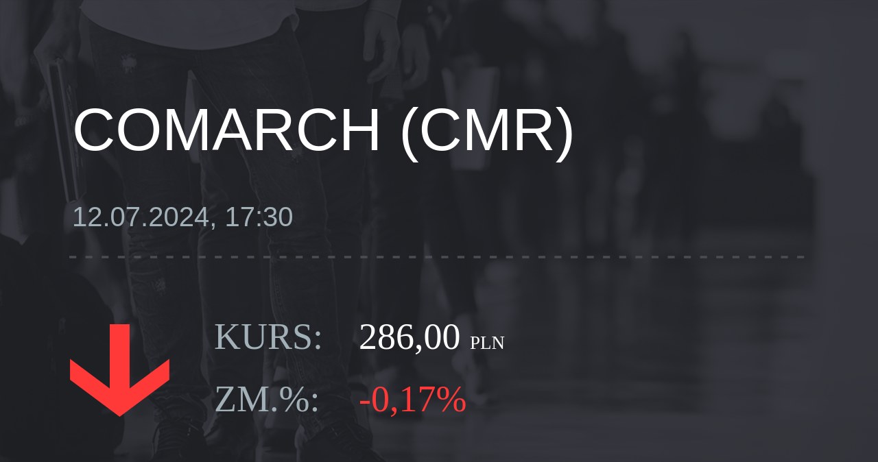 Notowania akcji spółki Comarch z 12 lipca 2024 roku