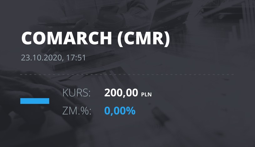 Notowania akcji spółki Comarch z 23 października 2020 roku