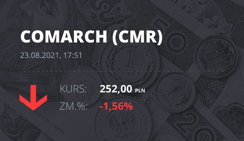 Notowania akcji spółki Comarch z 23 sierpnia 2021 roku