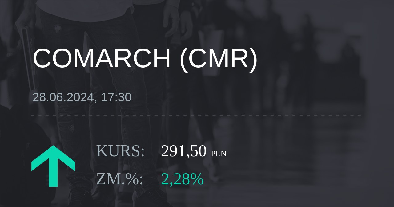 Notowania akcji spółki Comarch z 28 czerwca 2024 roku