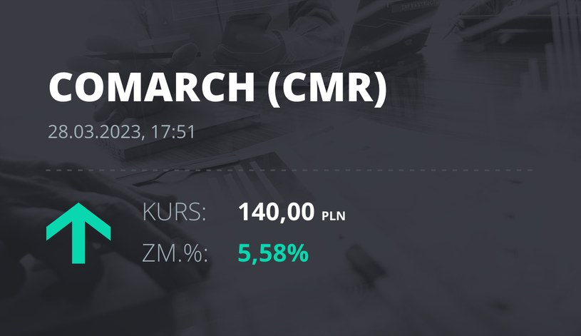 Notowania akcji spółki Comarch z 28 marca 2023 roku