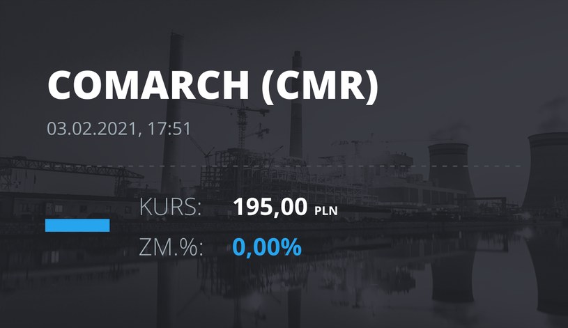 Notowania akcji spółki Comarch z 3 lutego 2021 roku