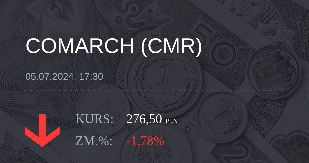 Notowania akcji spółki Comarch z 5 lipca 2024 roku