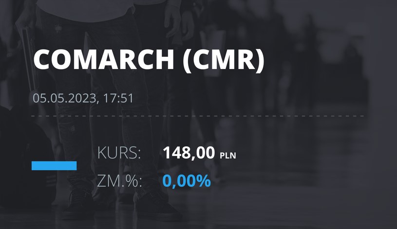 Notowania akcji spółki Comarch z 5 maja 2023 roku