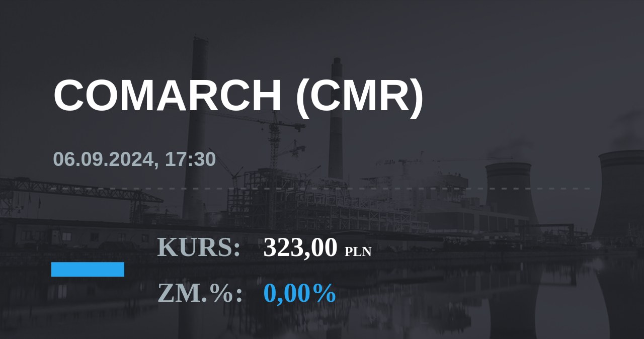 Notowania akcji spółki Comarch z 6 września 2024 roku