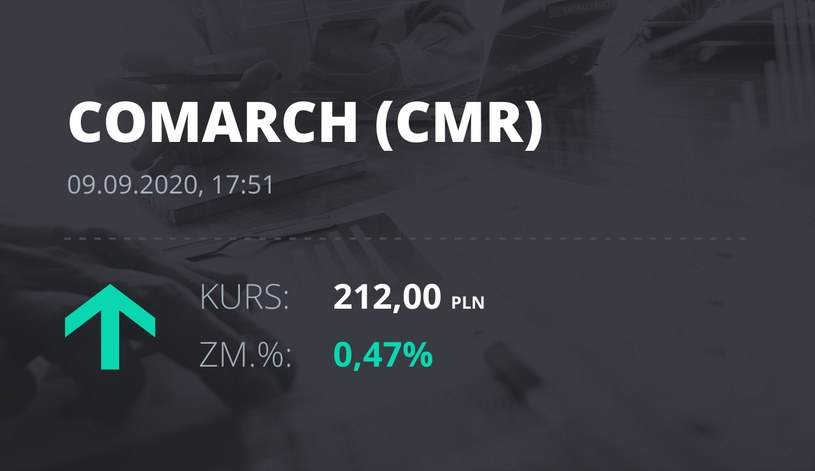 Notowania akcji spółki Comarch z 9 września 2020 roku