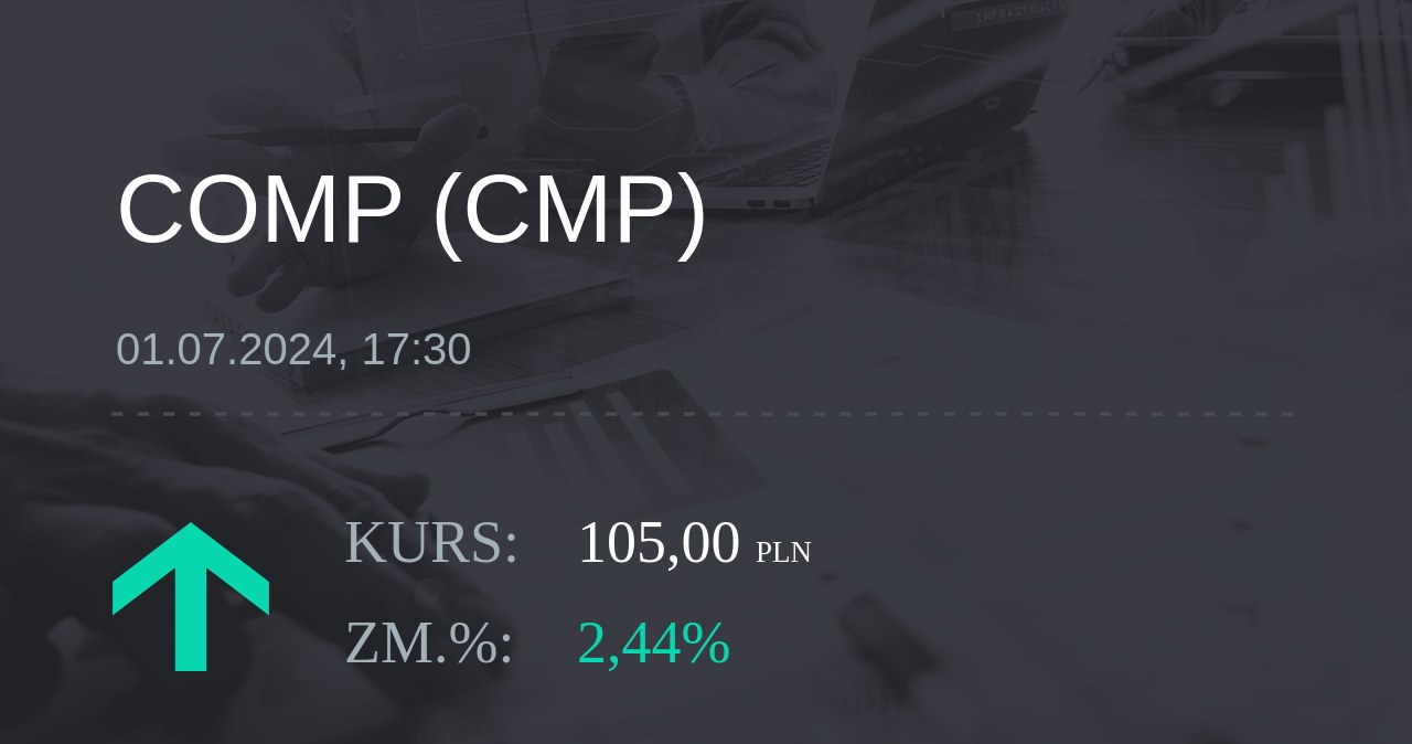 Notowania akcji spółki Comp z 1 lipca 2024 roku