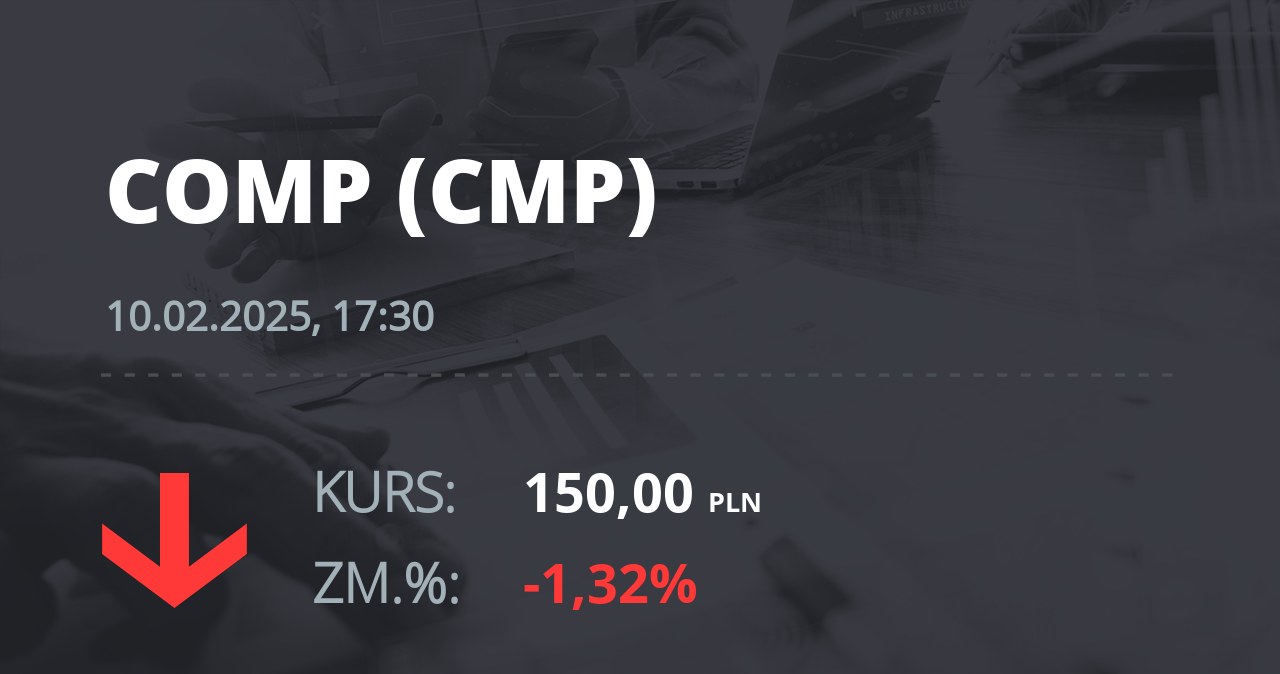 Notowania akcji spółki Comp z 10 lutego 2025 roku