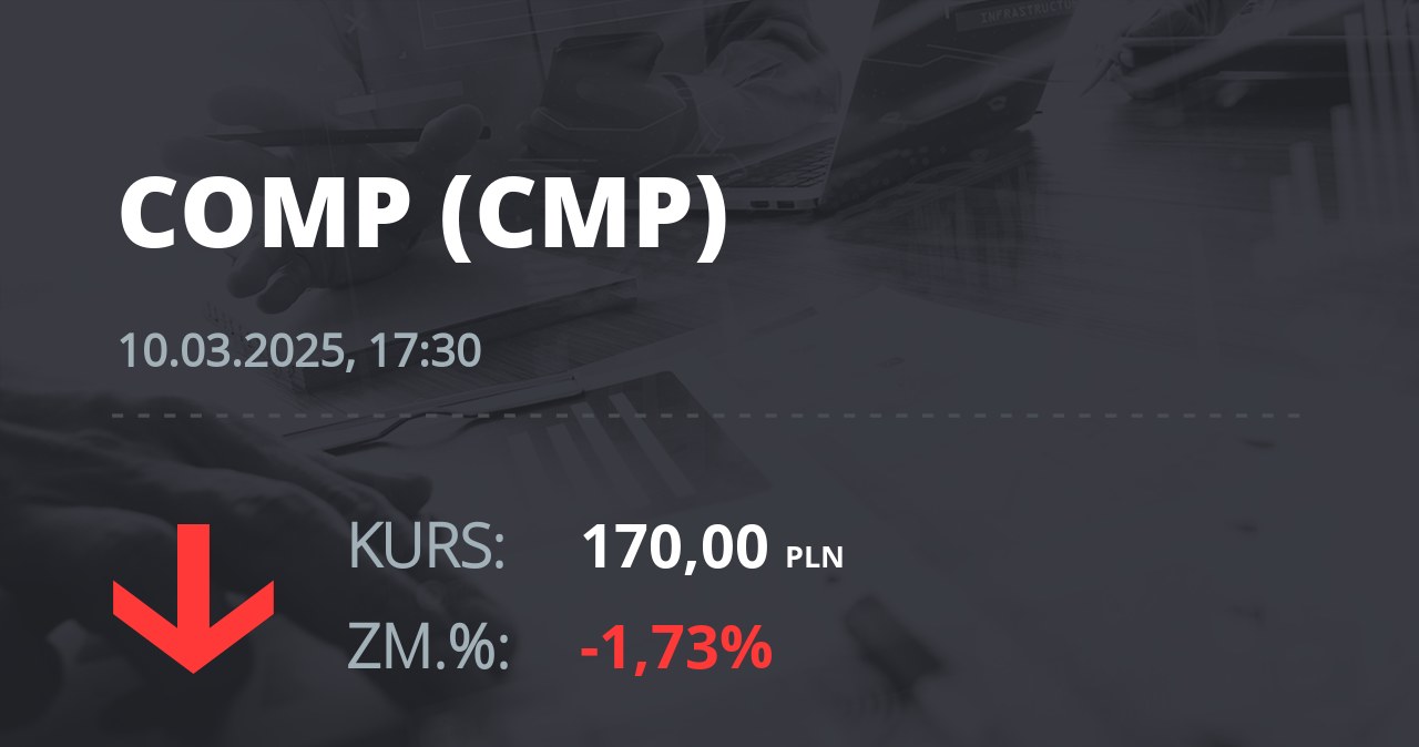 Notowania akcji spółki Comp z 10 marca 2025 roku