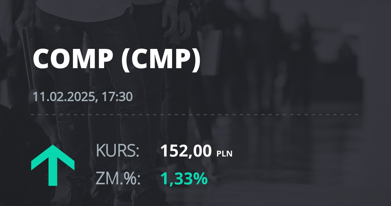 Notowania akcji spółki Comp z 11 lutego 2025 roku