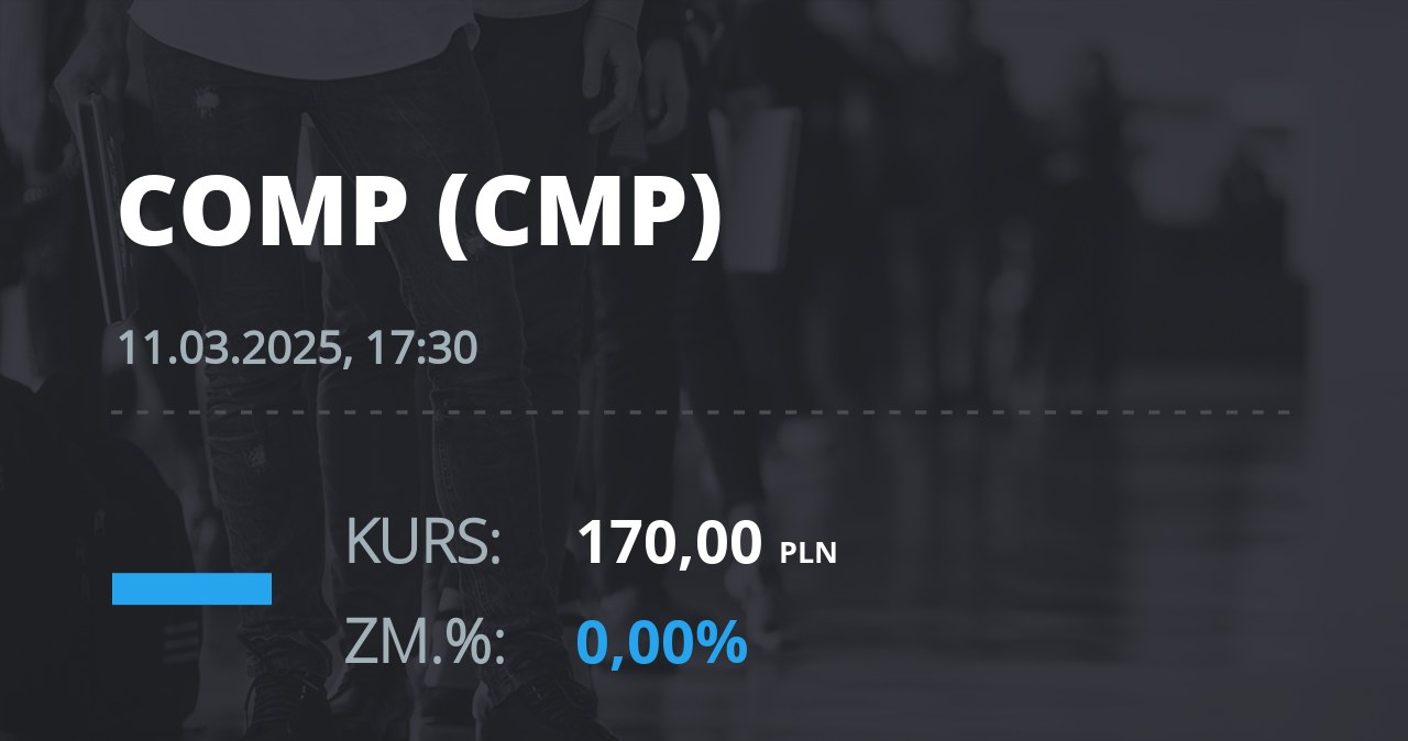 Notowania akcji spółki Comp z 11 marca 2025 roku