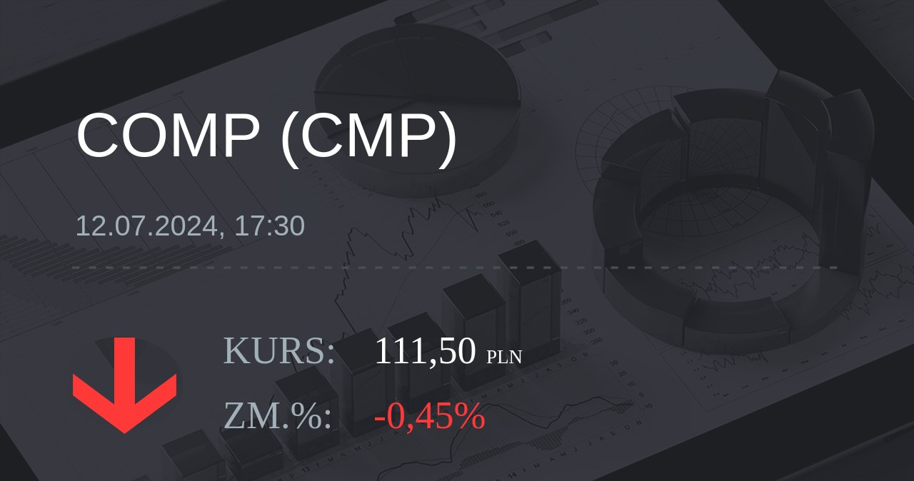 Notowania akcji spółki Comp z 12 lipca 2024 roku