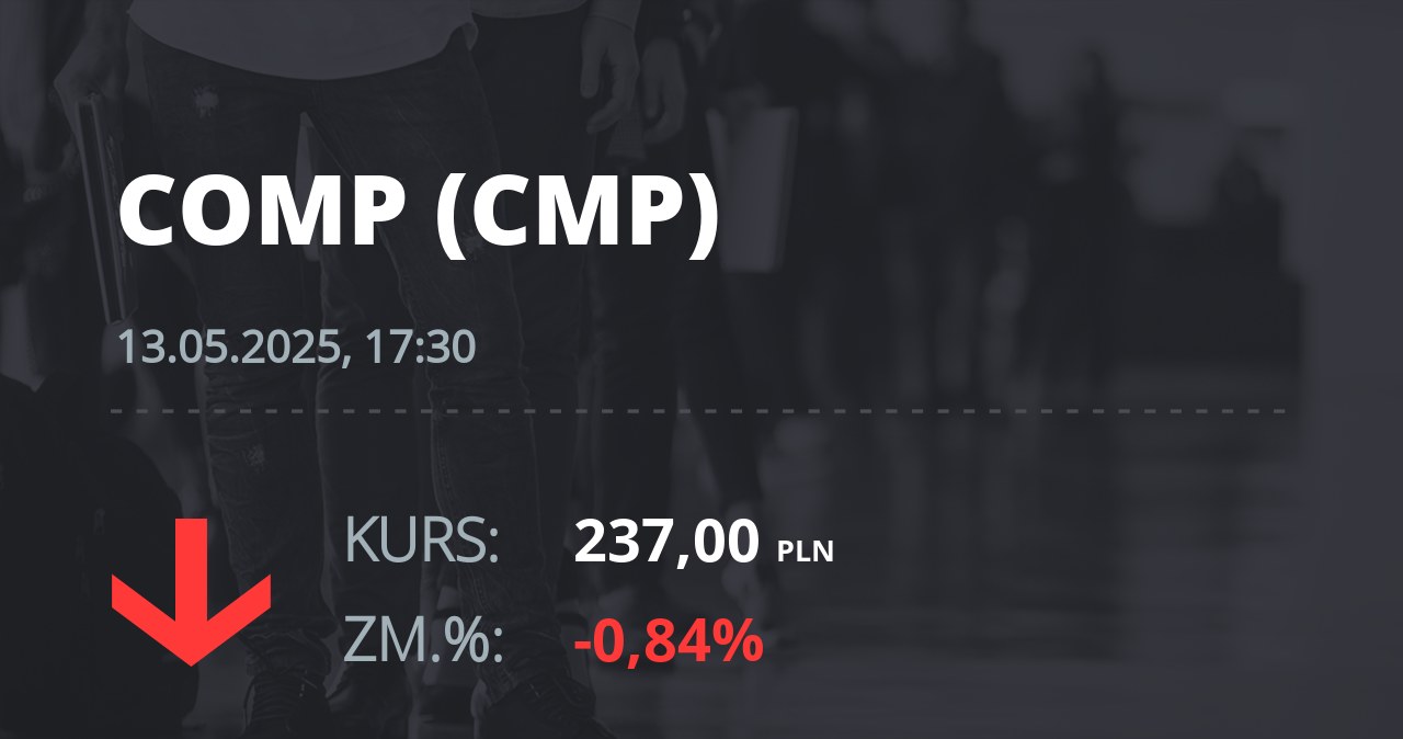Notowania akcji spółki Comp z 13 maja 2025 roku