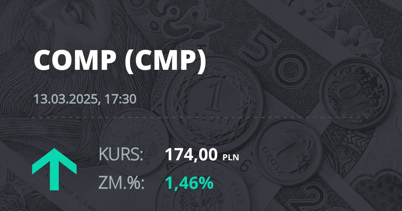 Notowania akcji spółki Comp z 13 marca 2025 roku