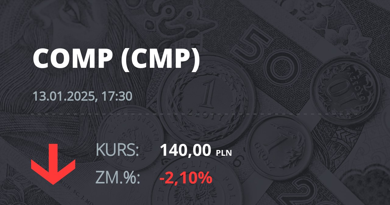 Notowania akcji spółki Comp z 13 stycznia 2025 roku