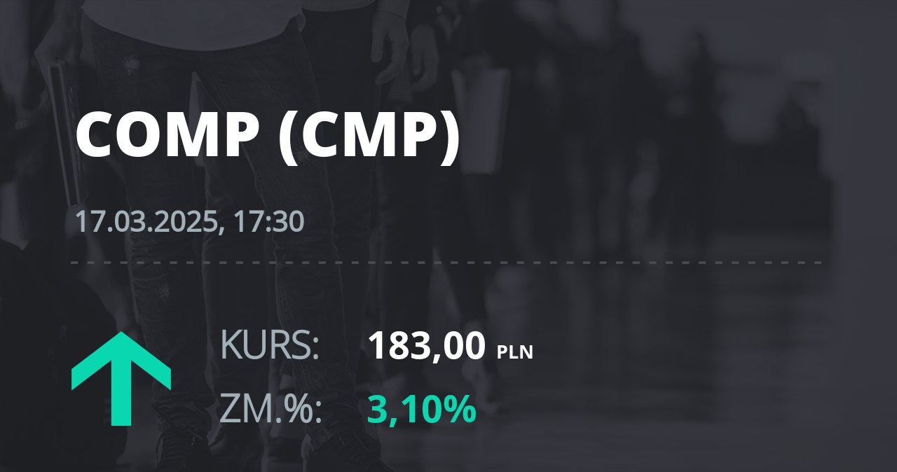 Notowania akcji spółki Comp z 17 marca 2025 roku