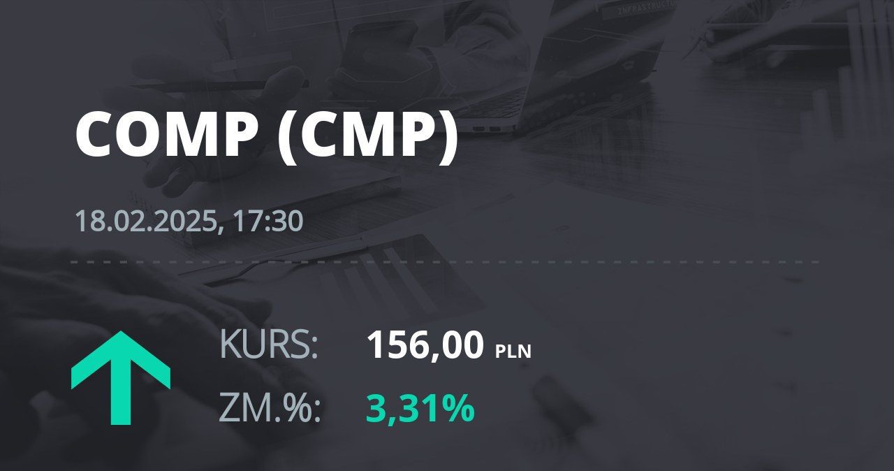 Notowania akcji spółki Comp z 18 lutego 2025 roku